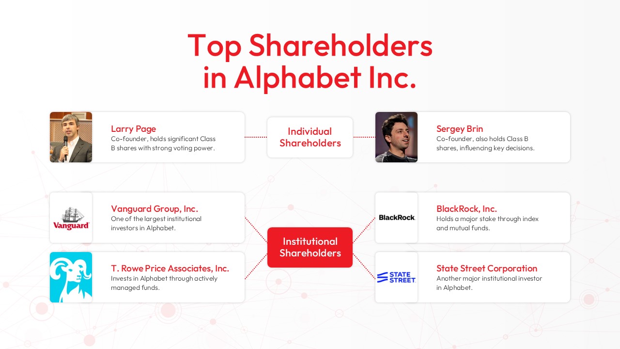 Free Alphabet Inc Presentation Template 7