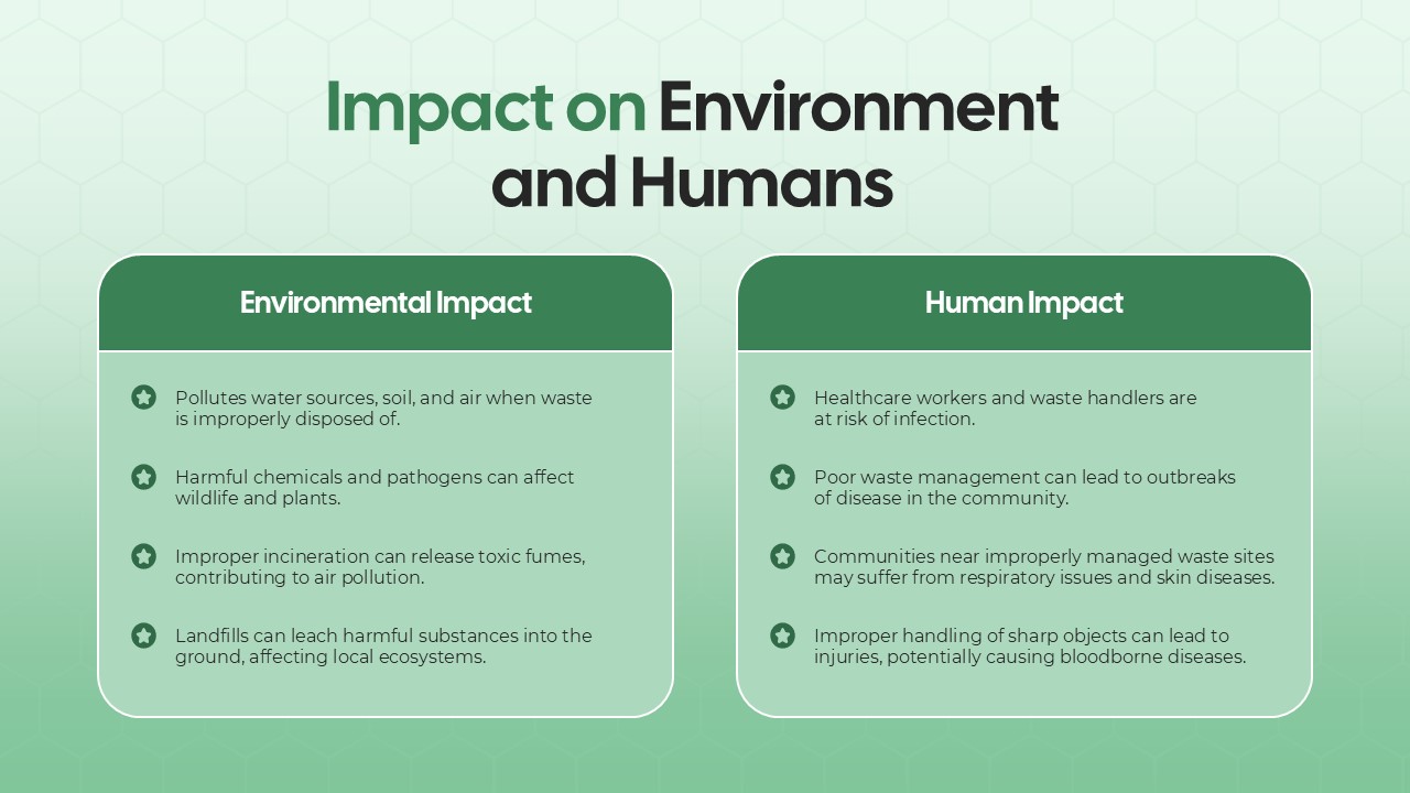 Free Biomedical Waste Management Presentation Template 4