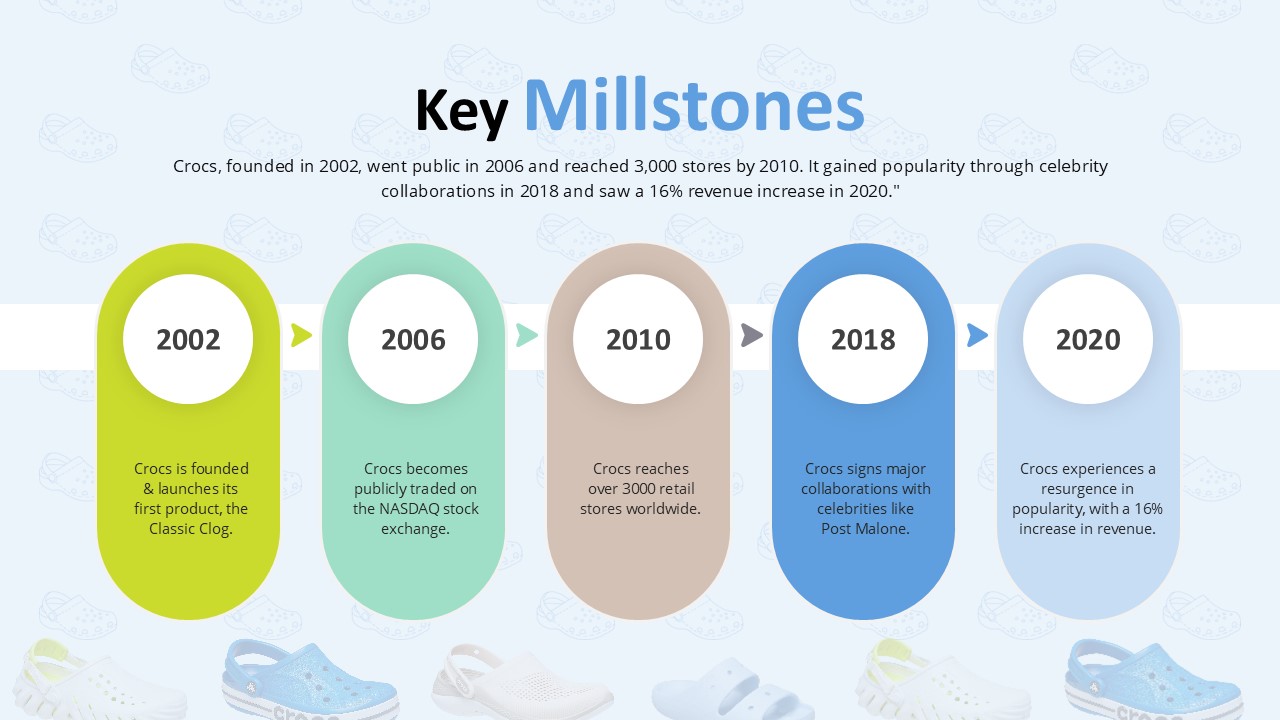 Free Crocs Presentation Template Powerpoint And Google Slides 5
