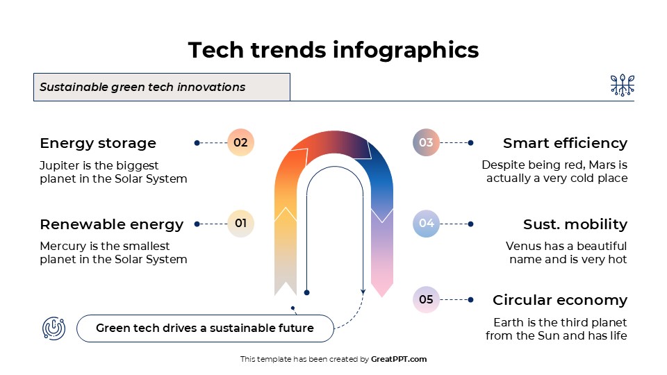 Free Tech Trends Infographics For Powerpoint And Google Slides 10