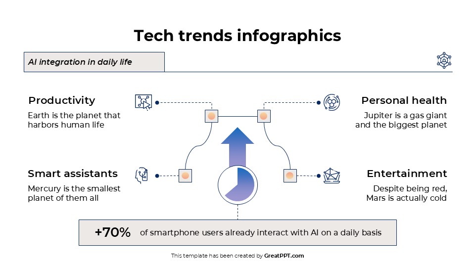 Free Tech Trends Infographics For Powerpoint And Google Slides 2
