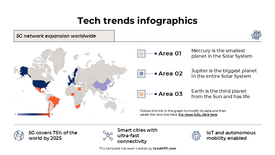 Free Tech Trends Infographics For Powerpoint And Google Slides 4