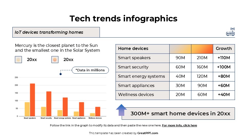 Free Tech Trends Infographics For Powerpoint And Google Slides 5