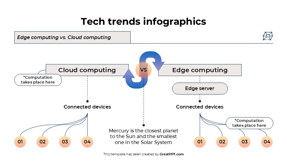 Free Tech Trends Infographics For Powerpoint And Google Slides 6