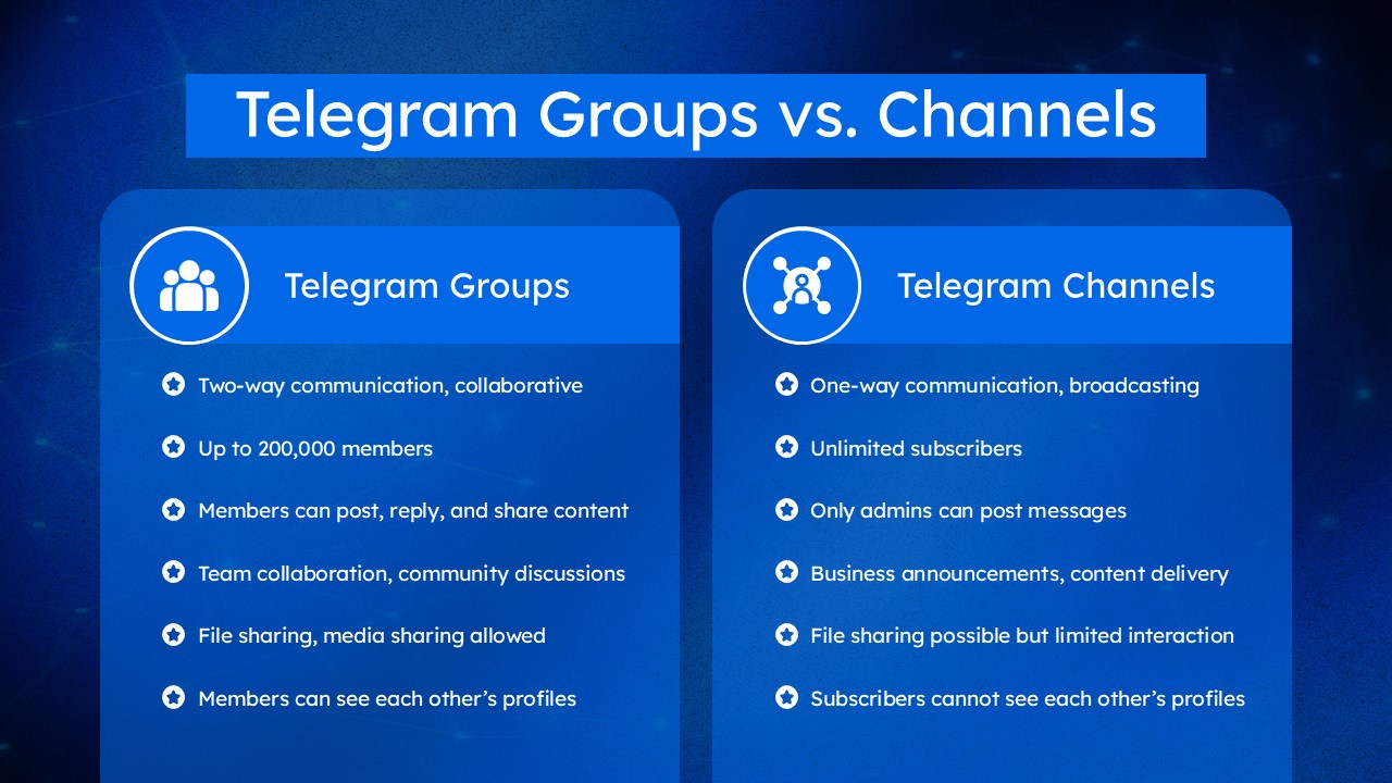 Free Telegram Powerpoint Template And Google Slides Theme 8