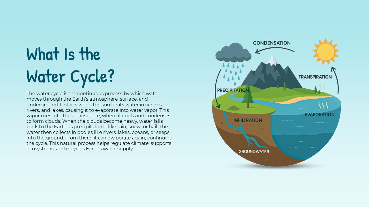 Free Water Cycle Powerpoint Template 2