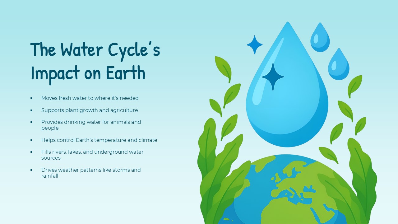 Free Water Cycle Powerpoint Template 4