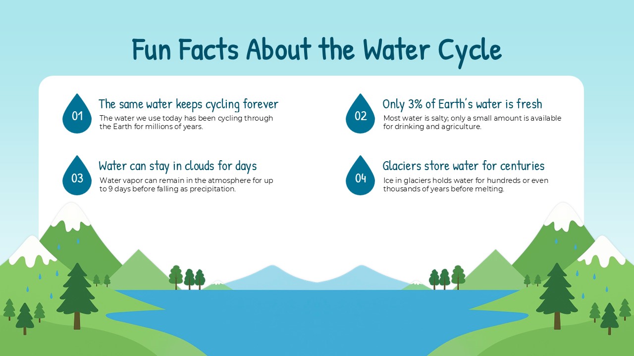 Free Water Cycle Powerpoint Template 8