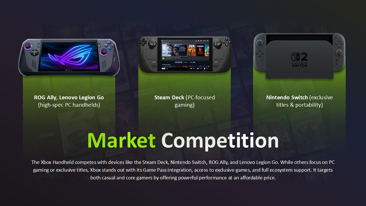 Free Xbox Handheld Powerpoint Template And Google Slides Theme 5