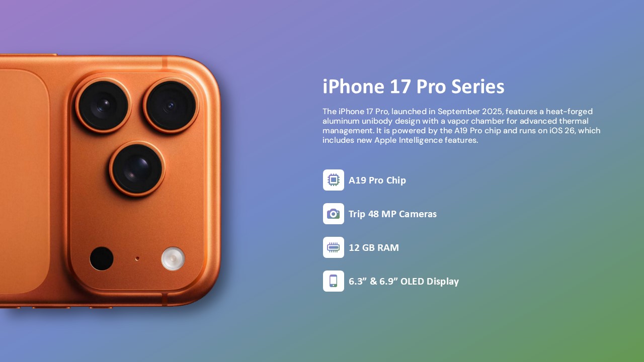Free Iphone 17 Presentation Theme 3