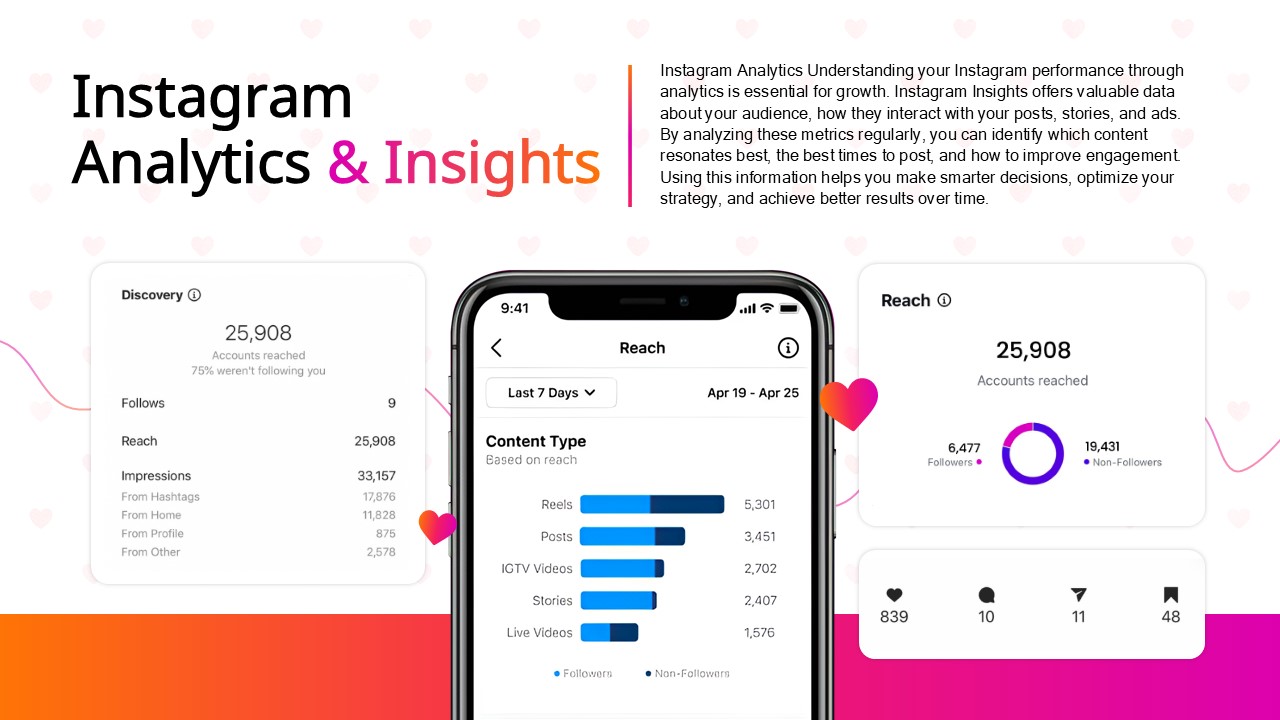 Instagram Presentation Theme 8