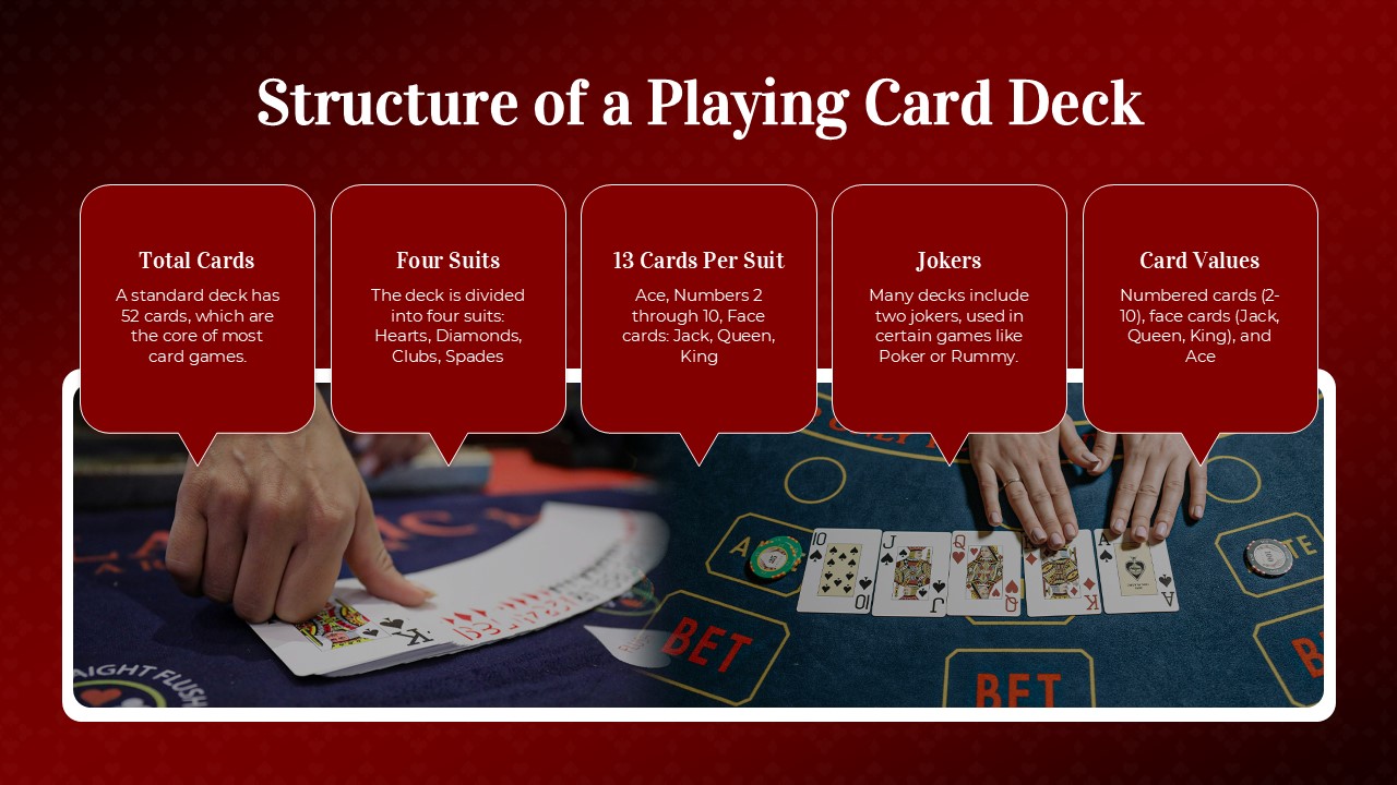 Playing Cards Presentation Template 4