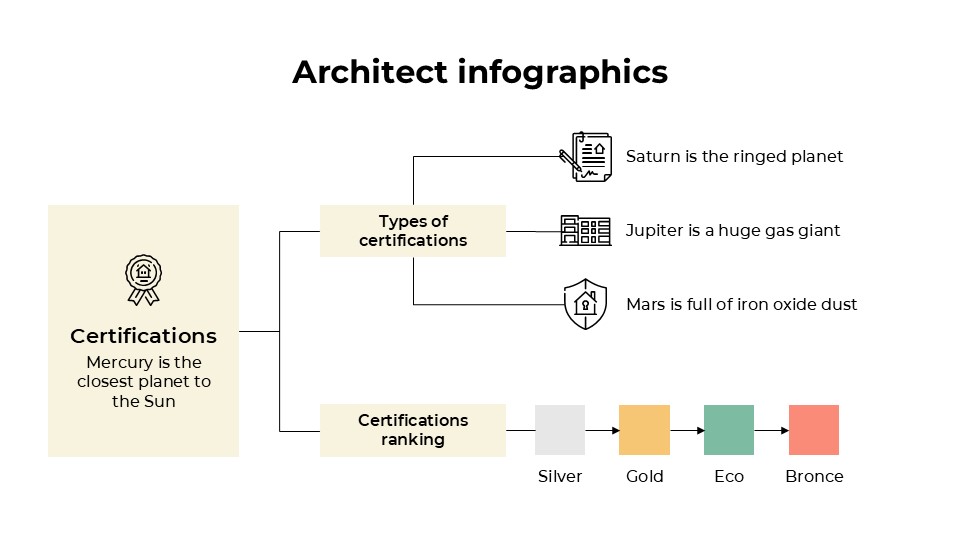 Free Architecht Infographics For Powerpoint And Google Slides 3