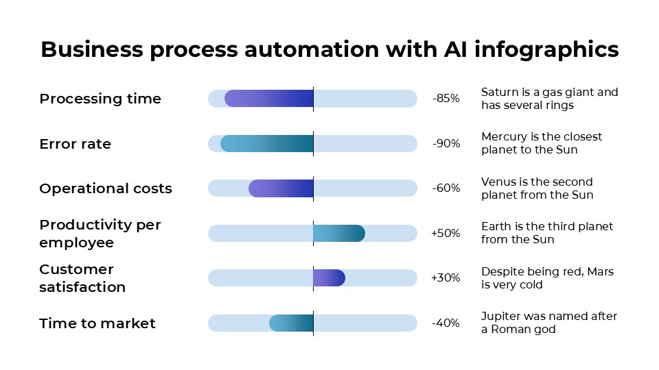 Free Business Process Automation With Ai Infographics 5
