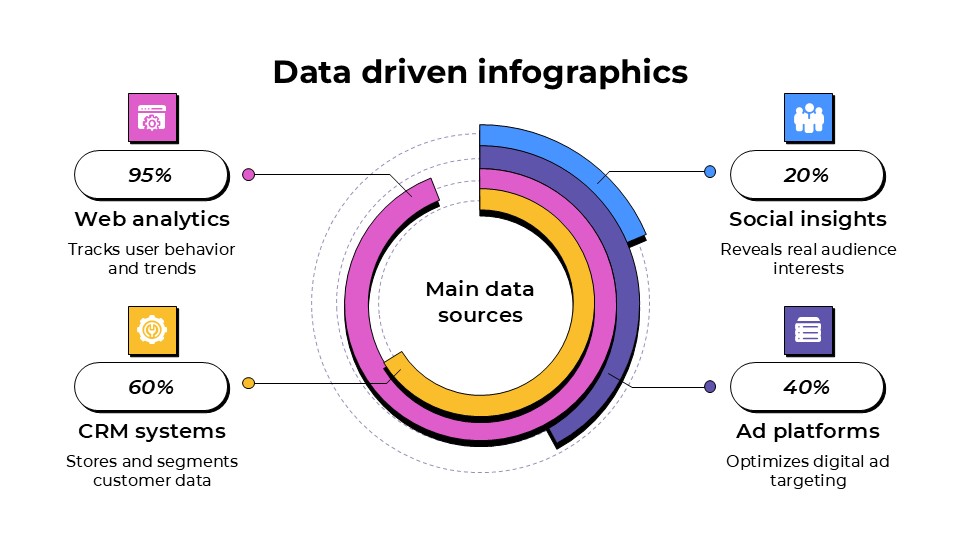 Free Data Driven Infographics For Powerpoint And Google Slides 2