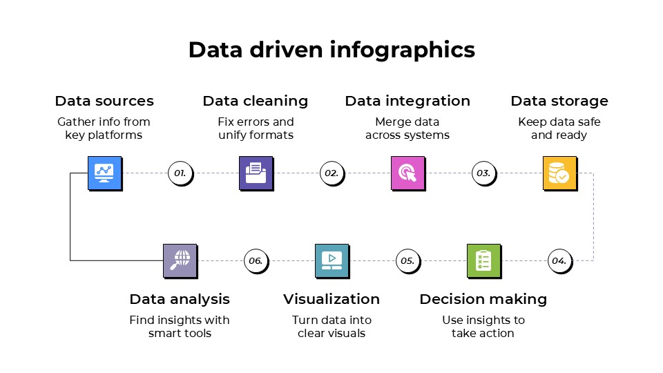 Free Data Driven Infographics For Powerpoint And Google Slides 3