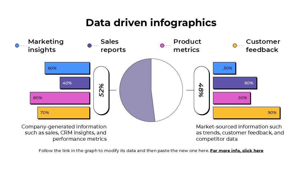 Free Data Driven Infographics For Powerpoint And Google Slides 5