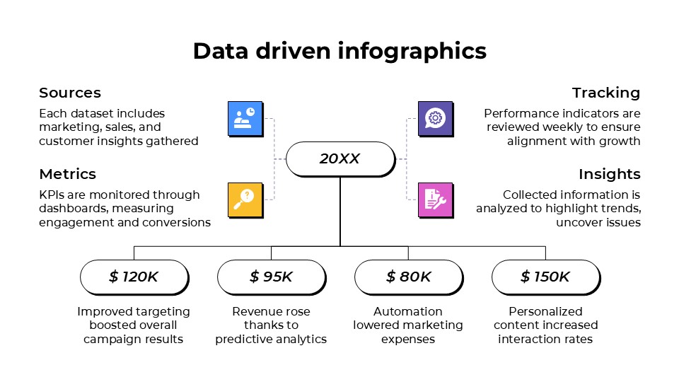 Free Data Driven Infographics For Powerpoint And Google Slides 9