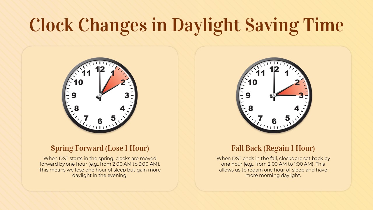 Free Daylight Saving Time Powerpoint Template And Slides Theme 8
