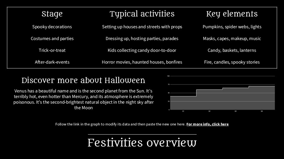 Free Halloween Festivities Presentation Theme And Ppt Template 11
