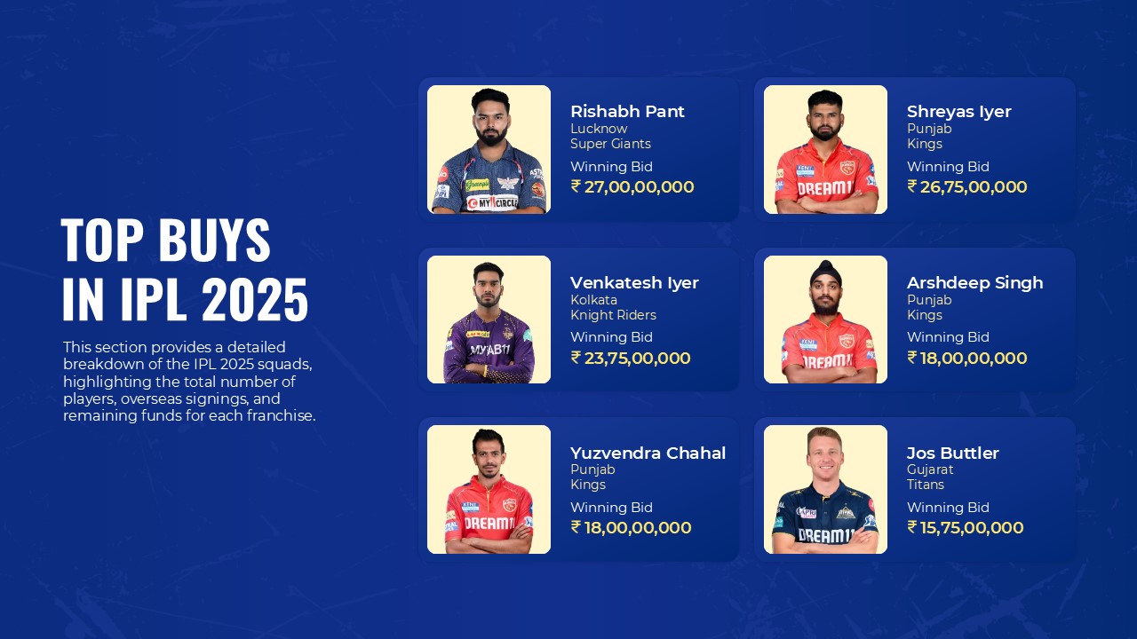 Free Ipl 2025 Presentation Template For Powerpoint 7