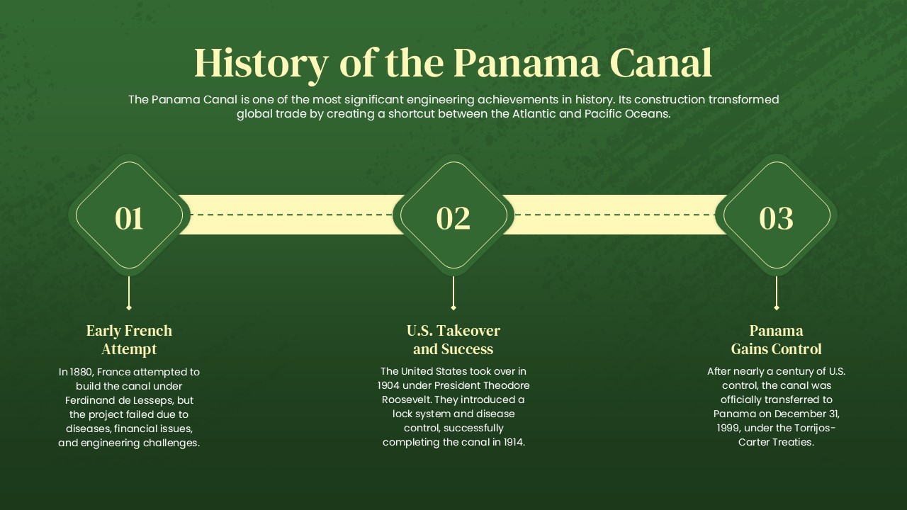 Free Panama Canal Powerpoint Template 3