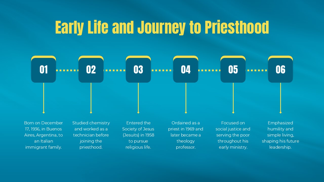 Free Pope Francis Presentation Template 3