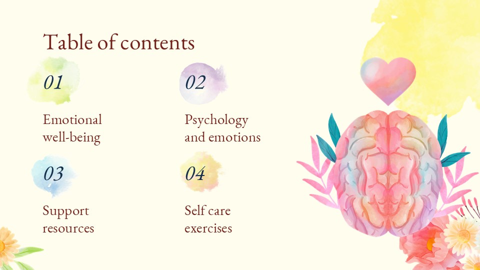 Emotional Psychological Social Well Being Powerpoint Template 2