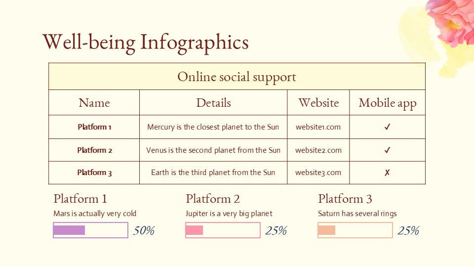 Emotional Psychological And Social Well Being Infographics 11