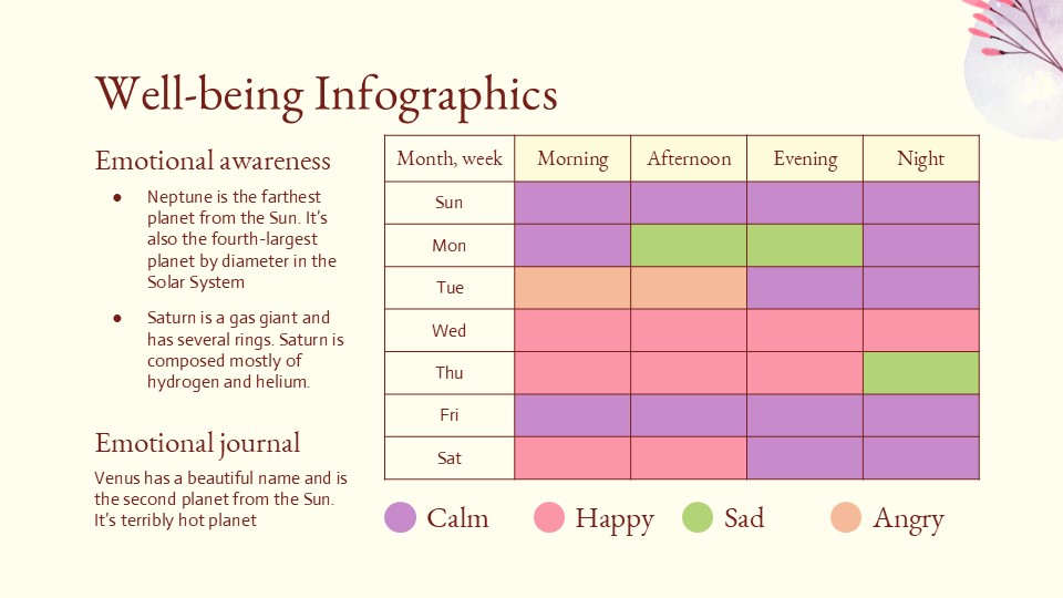Emotional Psychological And Social Well Being Infographics 9