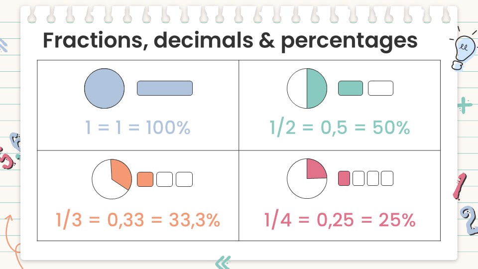 Fractions And Decimals Math 4th Grade Powerpoint Template 24