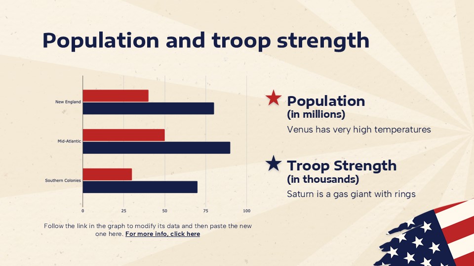 Free American Revolution Presentation Theme 31