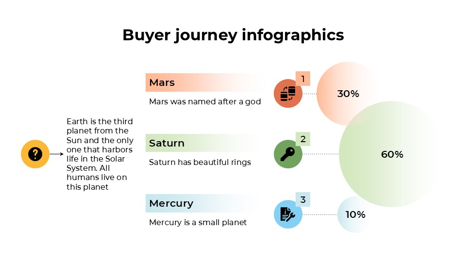 Free Buyer Journey Infographics For Powerpoint 3