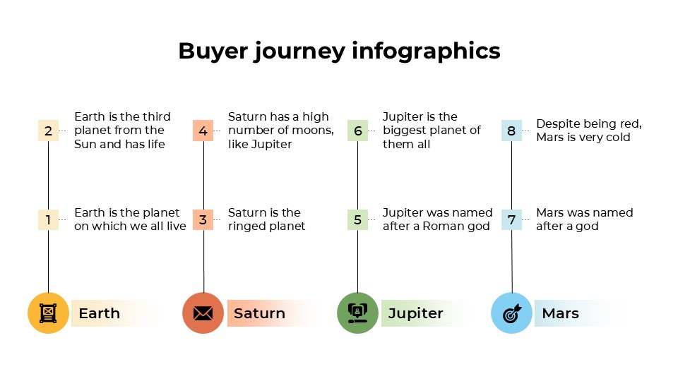 Free Buyer Journey Infographics For Powerpoint 6