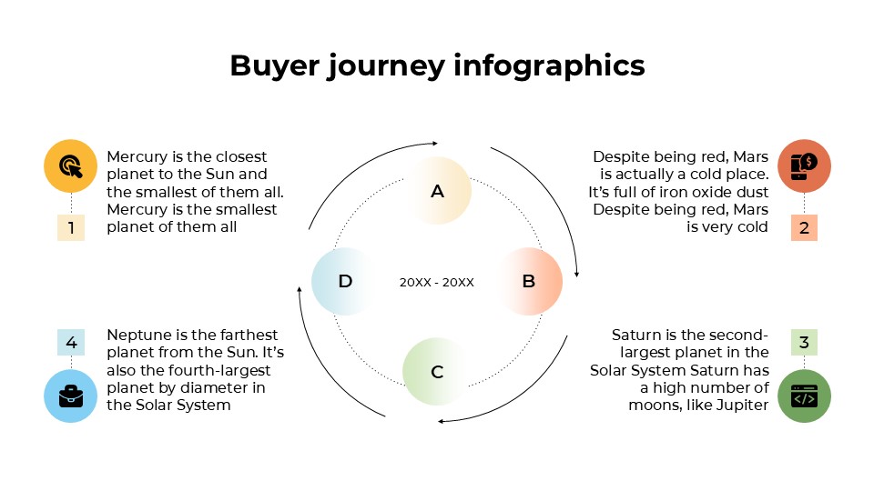Free Buyer Journey Infographics For Powerpoint 7
