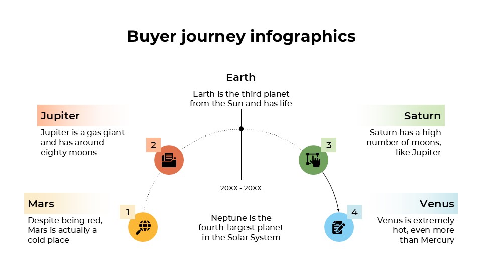 Free Buyer Journey Infographics For Powerpoint 9