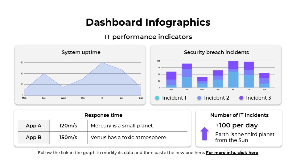 Free Dashboard Infographics For Powerpoint And Google Slides 10