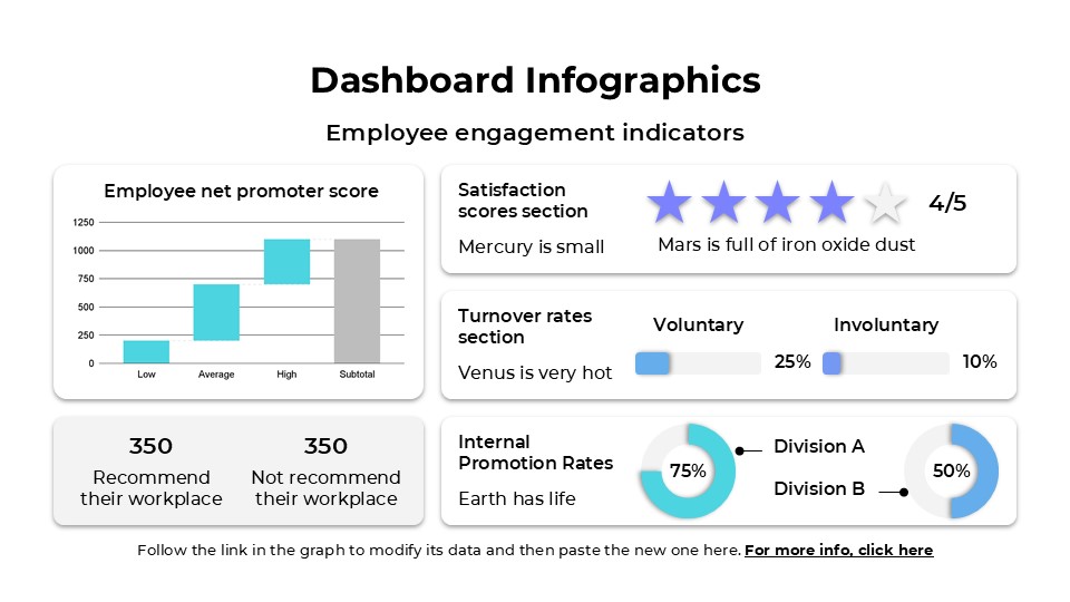 Free Dashboard Infographics For Powerpoint And Google Slides 12