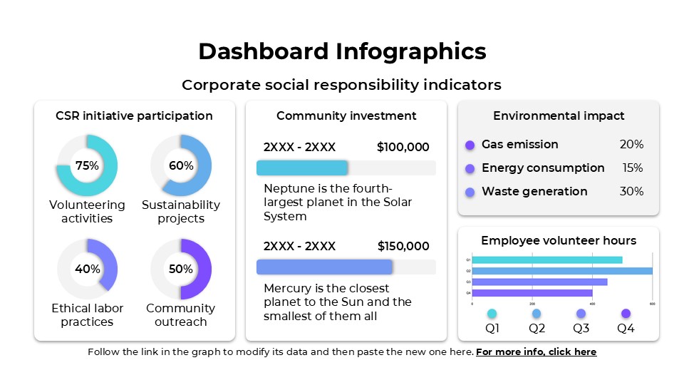 Free Dashboard Infographics For Powerpoint And Google Slides 18