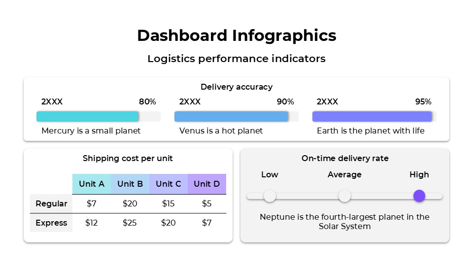 Free Dashboard Infographics For Powerpoint And Google Slides 19