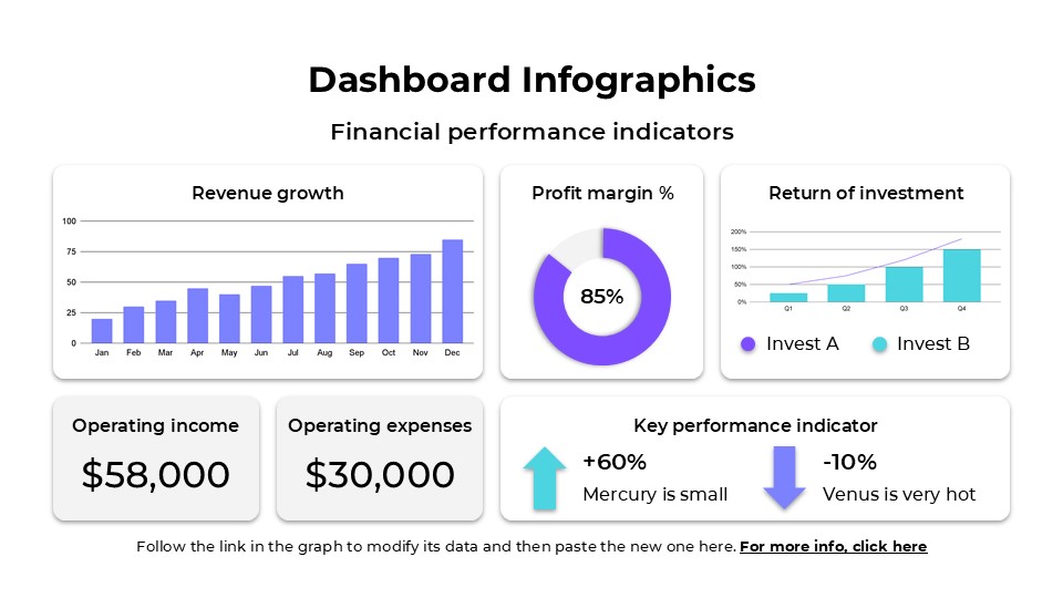 Free Dashboard Infographics For Powerpoint And Google Slides 2