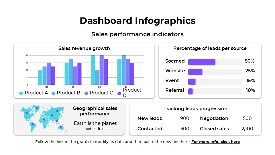 Free Dashboard Infographics For Powerpoint And Google Slides 3