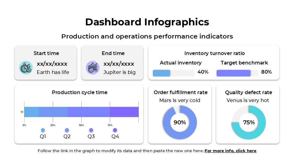 Free Dashboard Infographics For Powerpoint And Google Slides 7