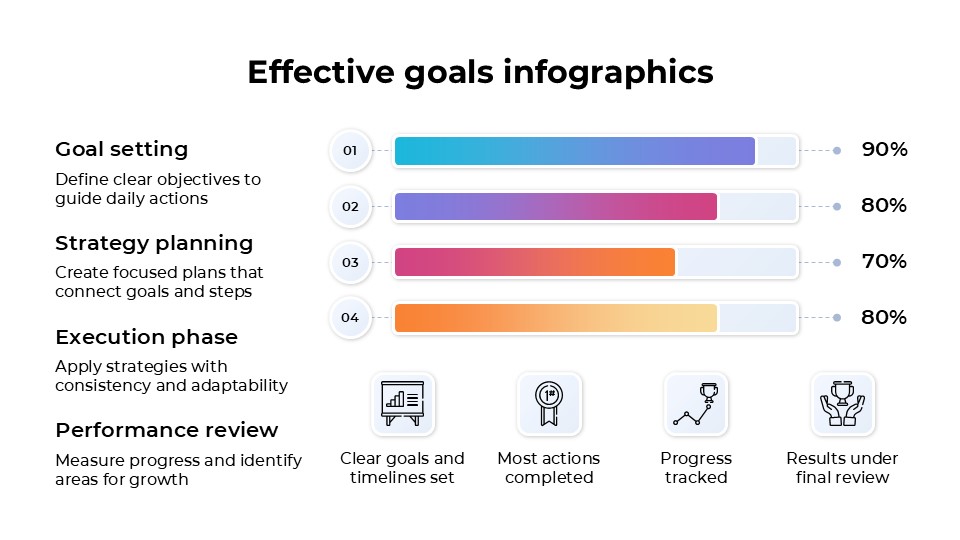 Free Effective Goals Infographics For Powerpoint And Google Slides 11