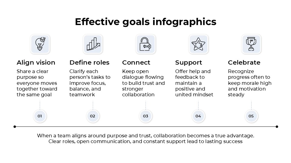 Free Effective Goals Infographics For Powerpoint And Google Slides 2