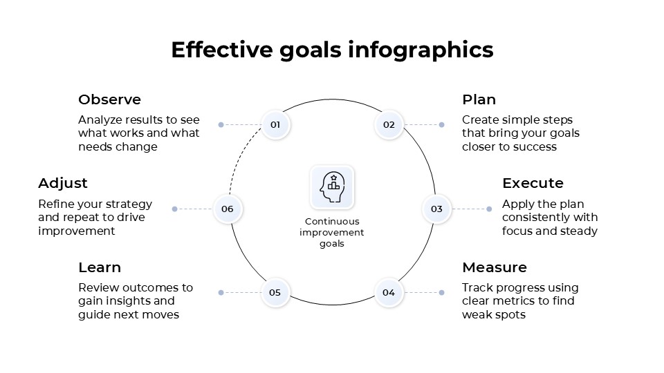 Free Effective Goals Infographics For Powerpoint And Google Slides 5