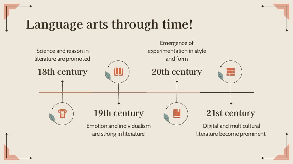 Free English Literature Class Powerpoint Template 8