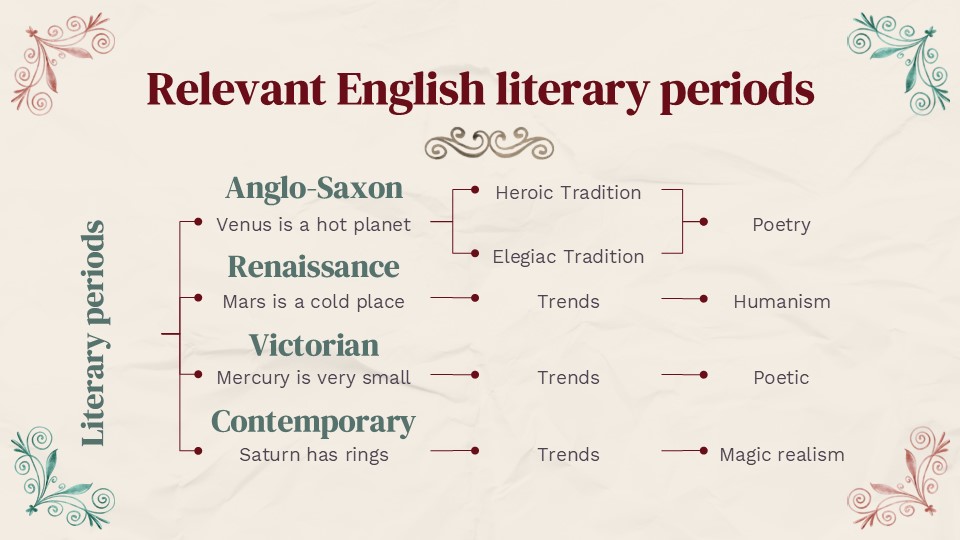 Free English Literature History Powerpoint Template 30