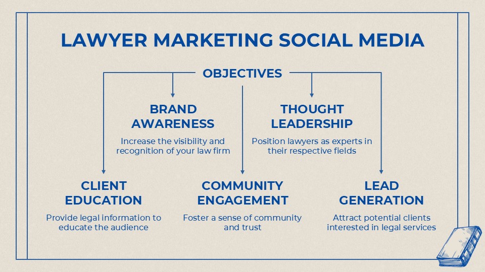 Free Lawyer Marketing Social Media Strategy Infographics 3