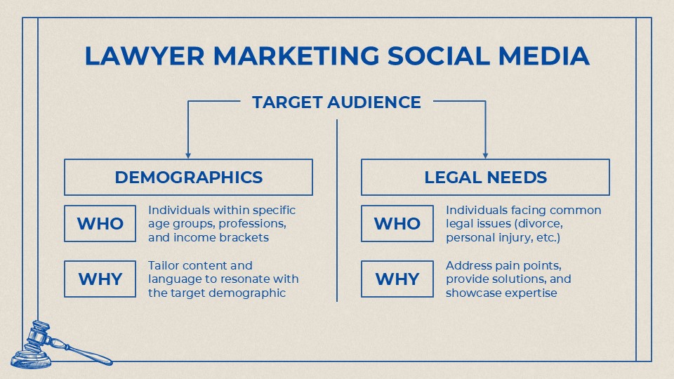Free Lawyer Marketing Social Media Strategy Infographics 5
